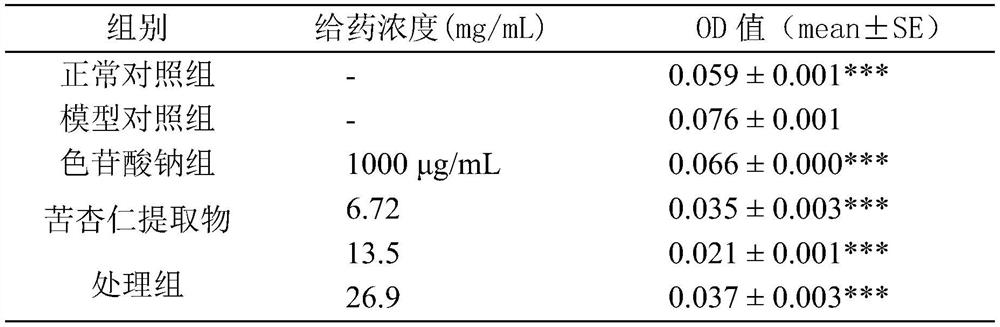 Semen armeniacae amarae extract for sensitive skin cosmetics and sensitive skin cosmetics