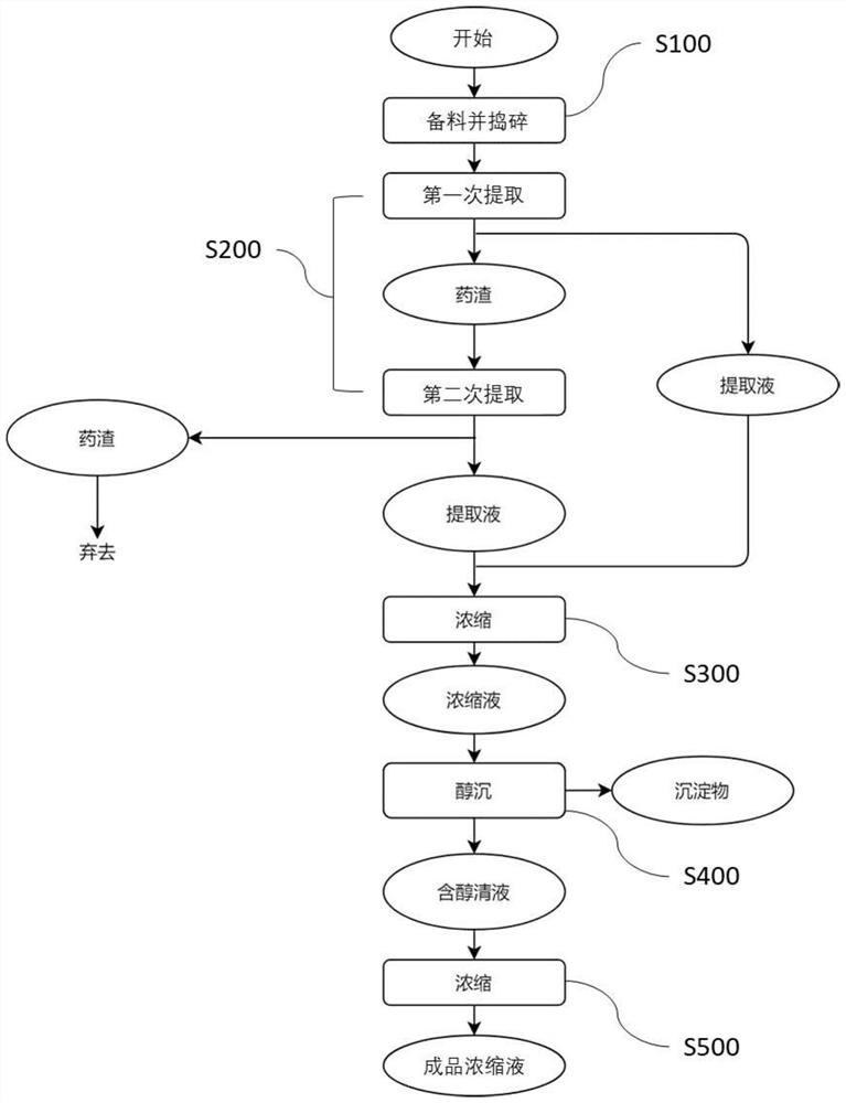 Semen armeniacae amarae extract for sensitive skin cosmetics and sensitive skin cosmetics