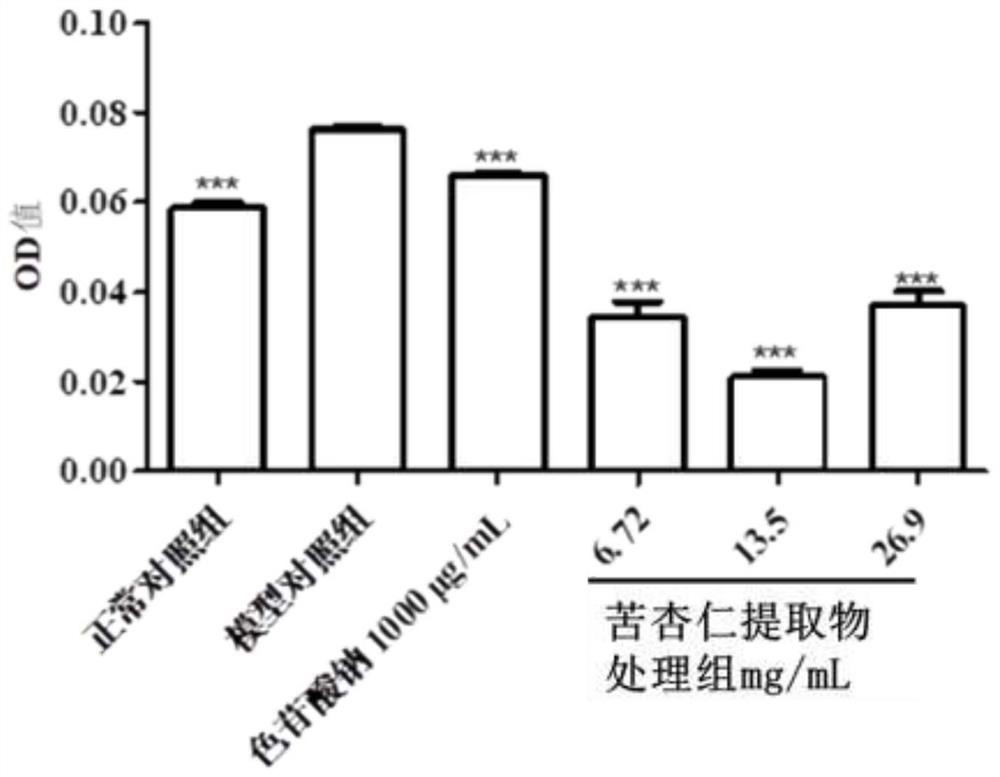 Semen armeniacae amarae extract for sensitive skin cosmetics and sensitive skin cosmetics