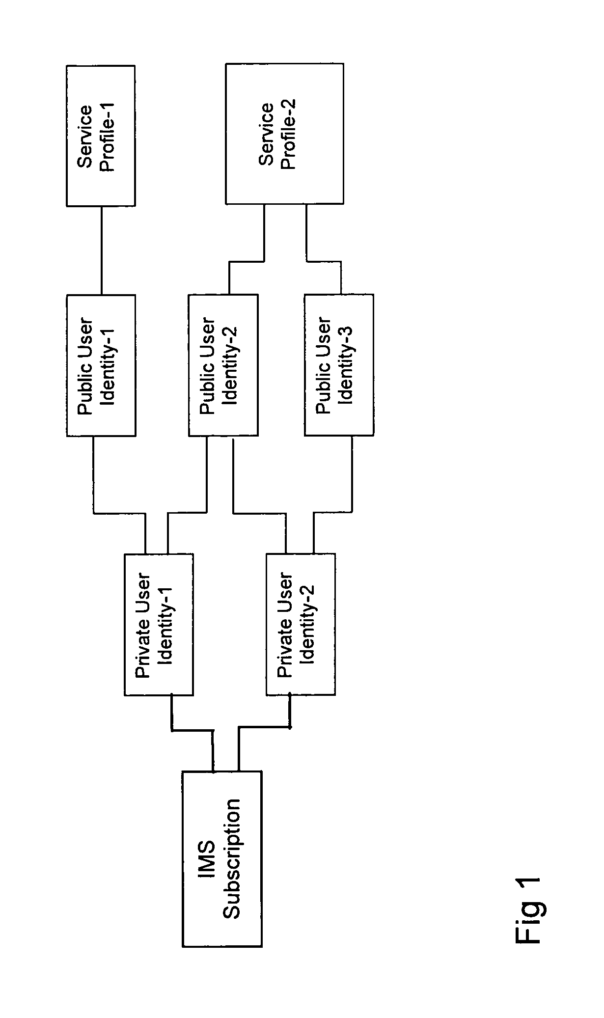 Correlating communication sessions