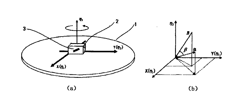 Field weakening direction sensor calibration method