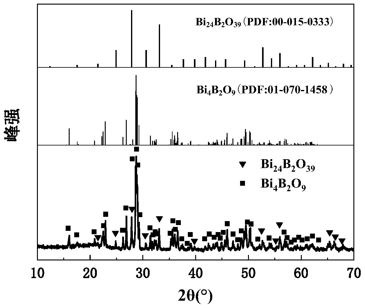 Microwave dielectric material suitable for ultralow-temperature sintering and preparation method thereof