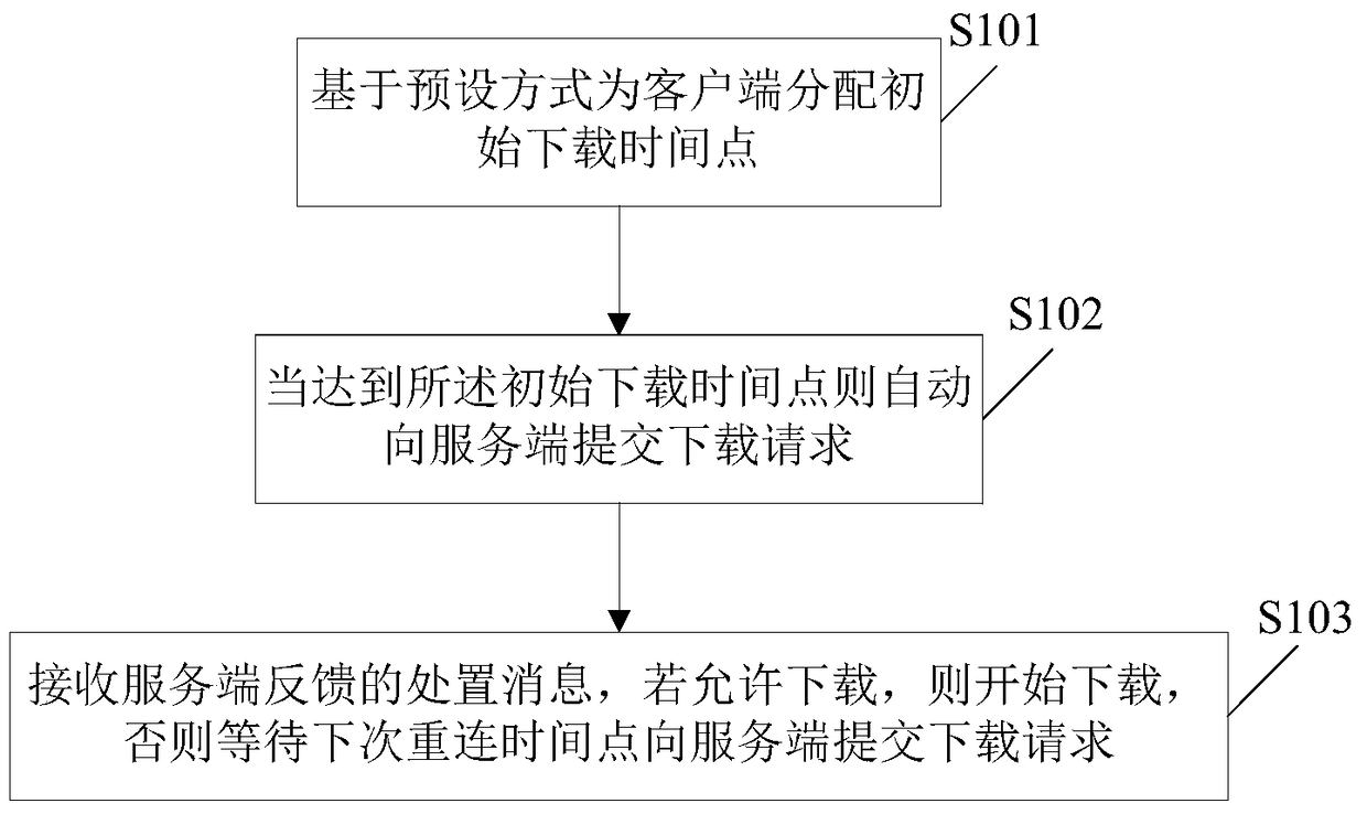 File download control method, device and system for client and server