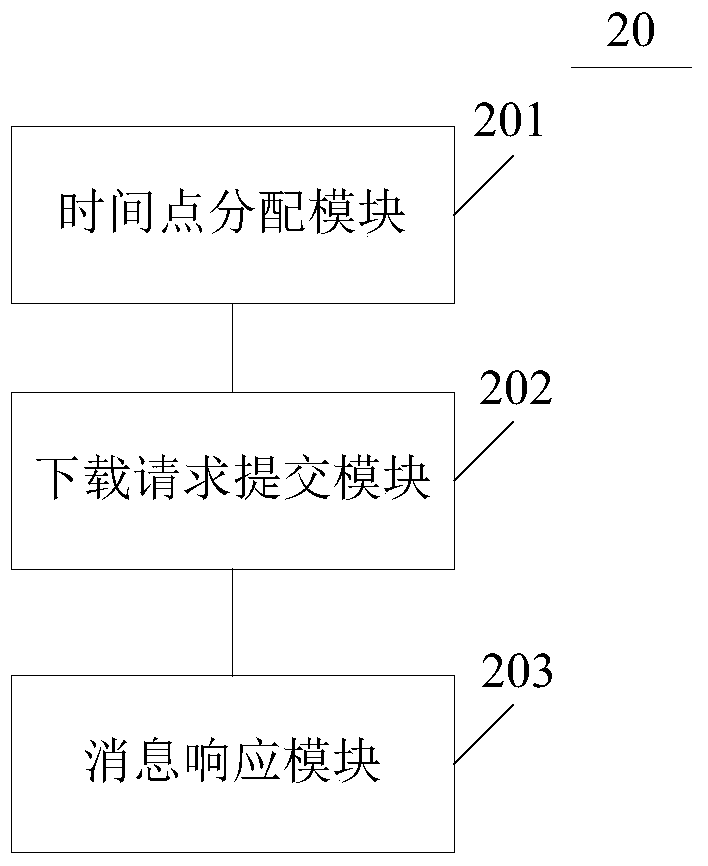 File download control method, device and system for client and server