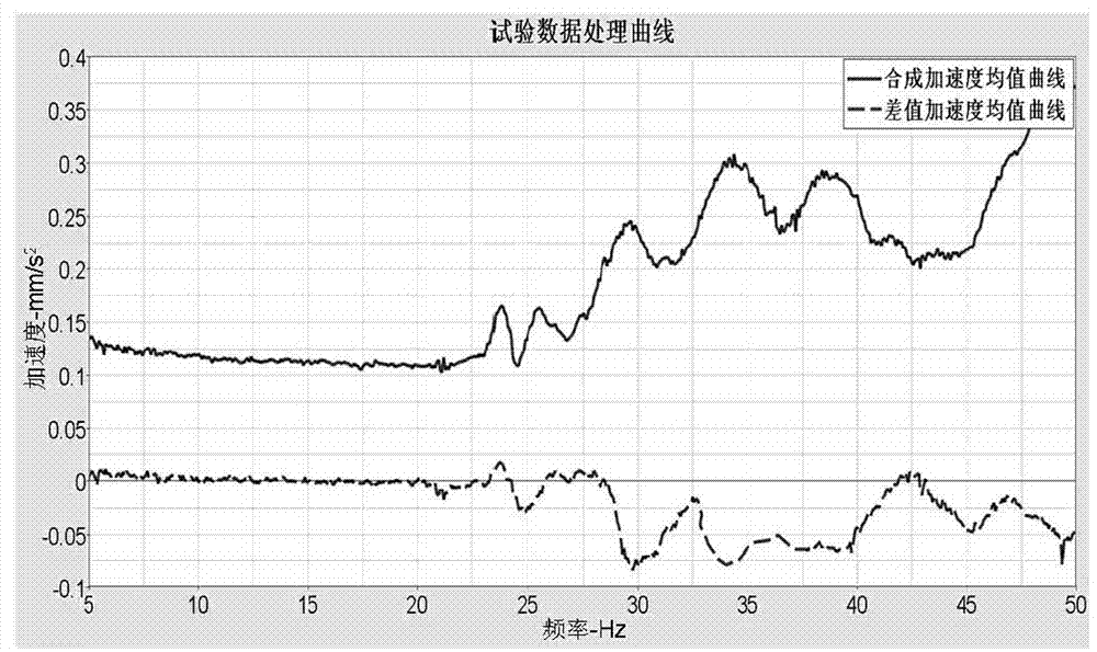 Method for recognizing torsion mode and bending mode in mode test