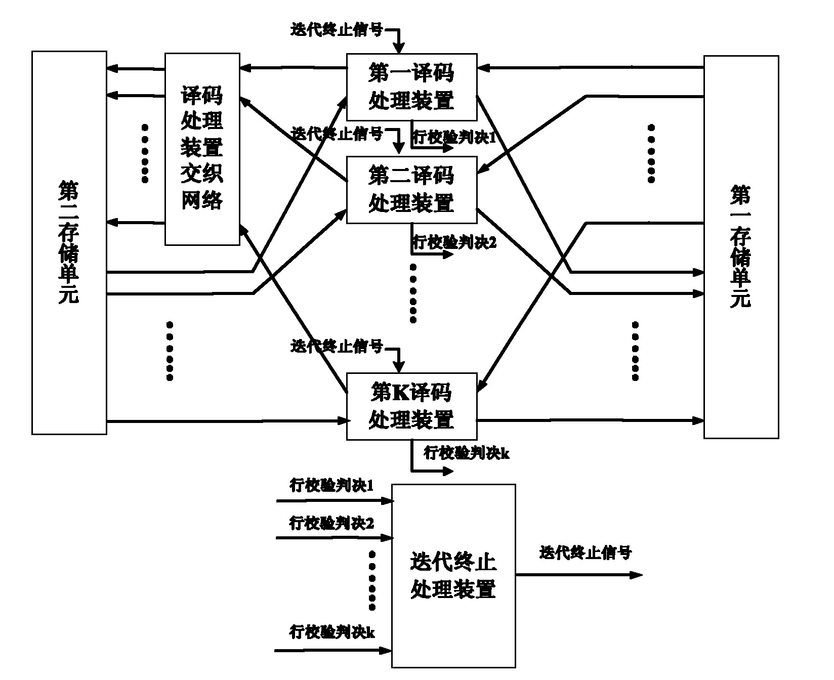 Decoding system of low-density parity-check code