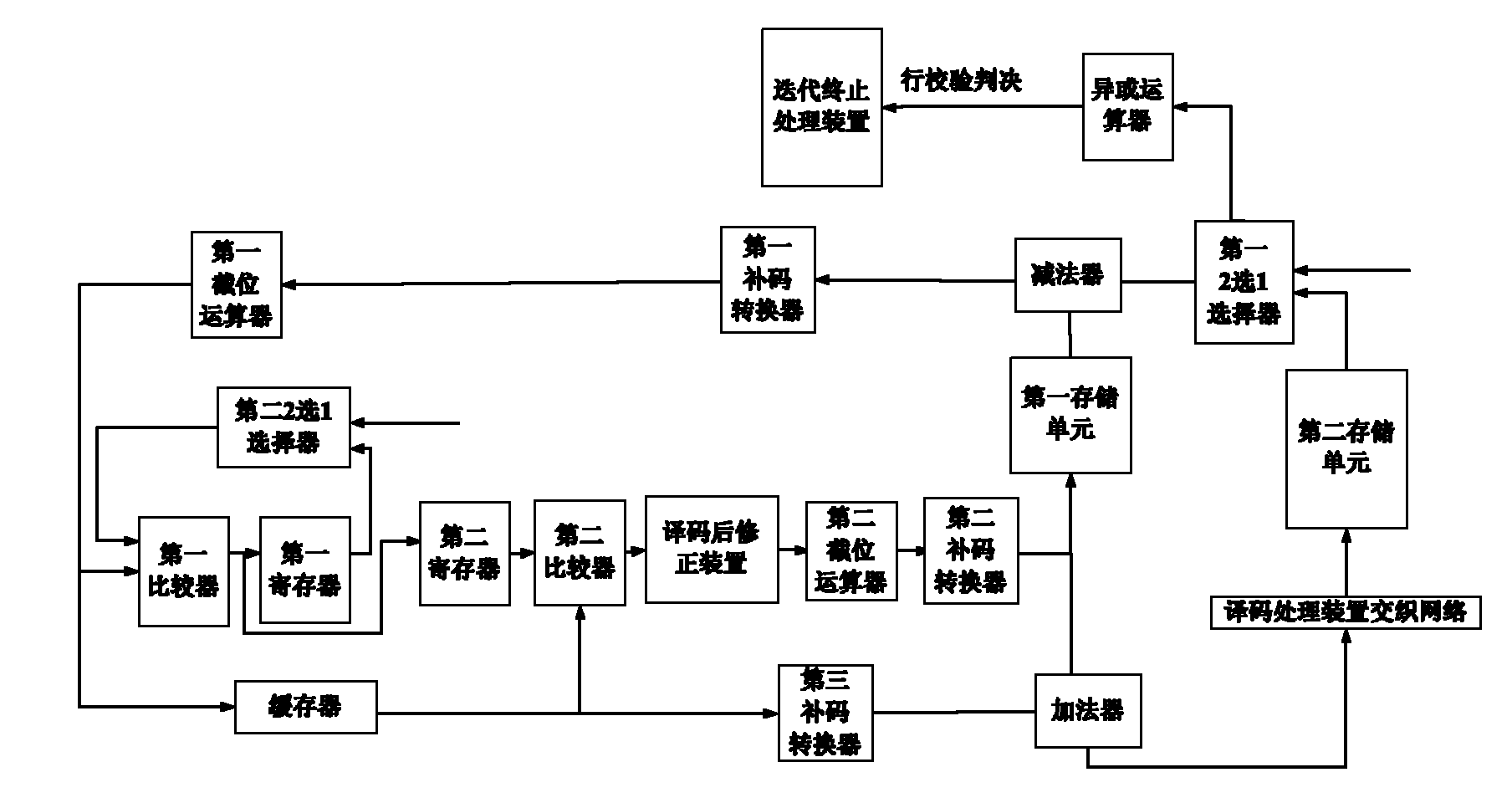 Decoding system of low-density parity-check code