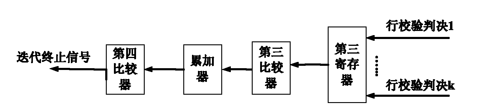 Decoding system of low-density parity-check code