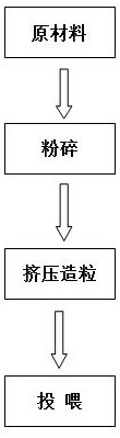 Bamboo rat vegetative growth feeding feed