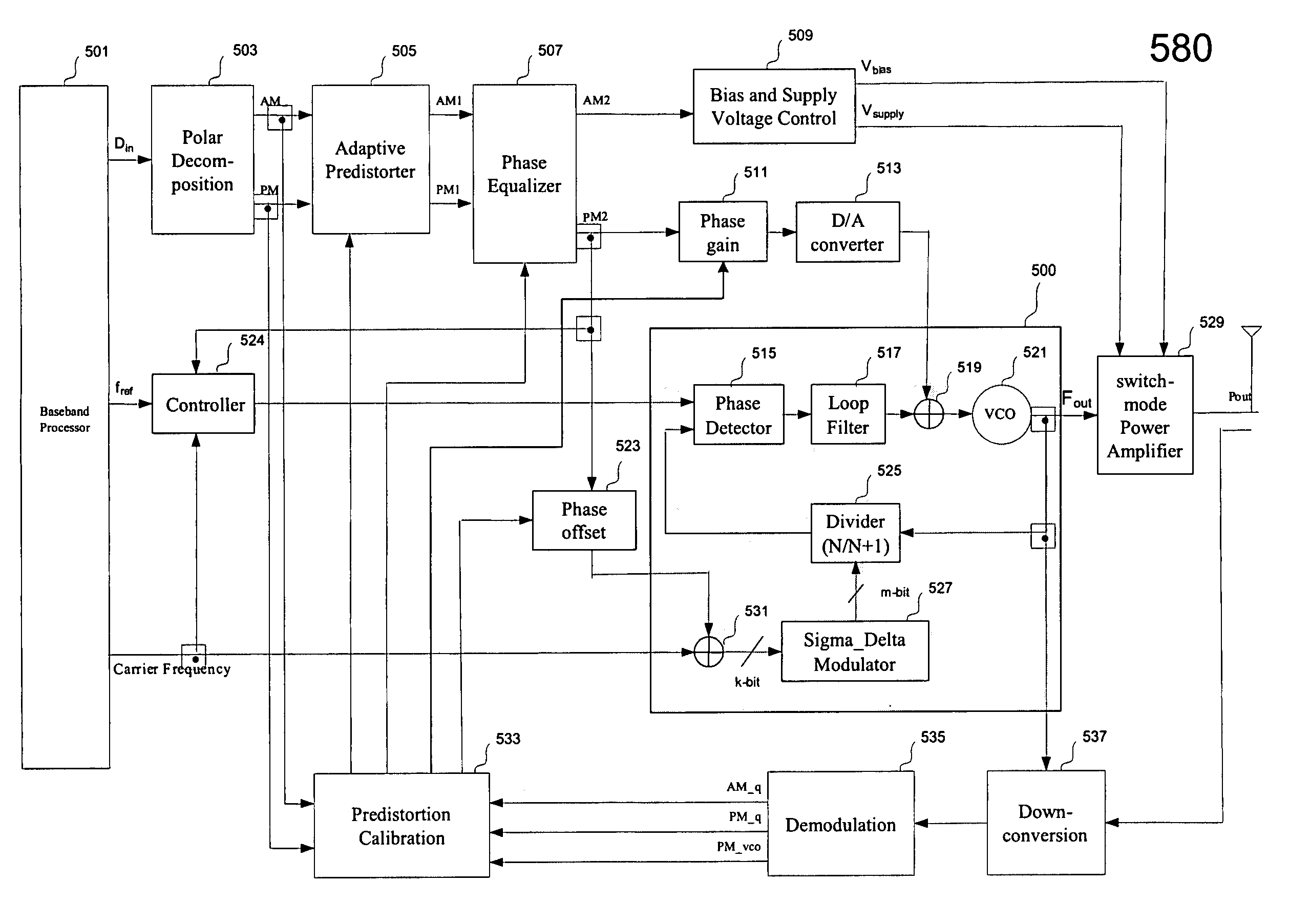 Direct modulation of a power amplifier with adaptive digital predistortion