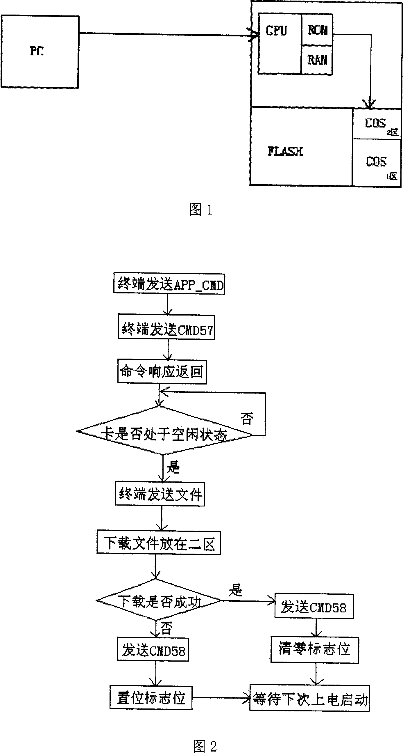 Method for upgrading operation system for memory card