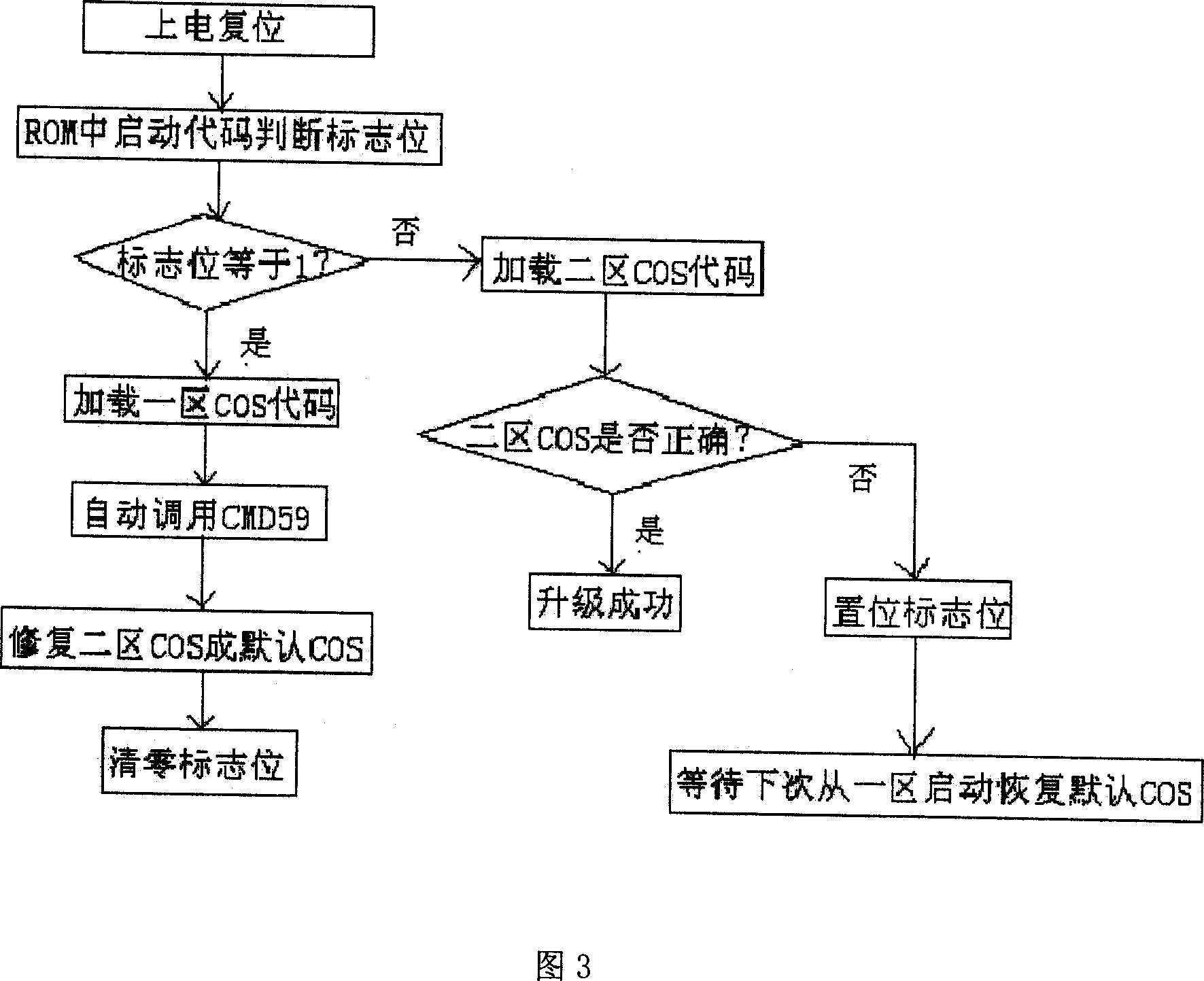 Method for upgrading operation system for memory card