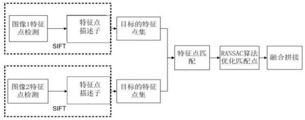 A small-scale sea area multi-modal wave forecasting system and its forecasting method