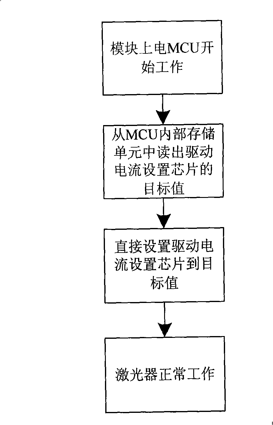 Drive circuit for laser