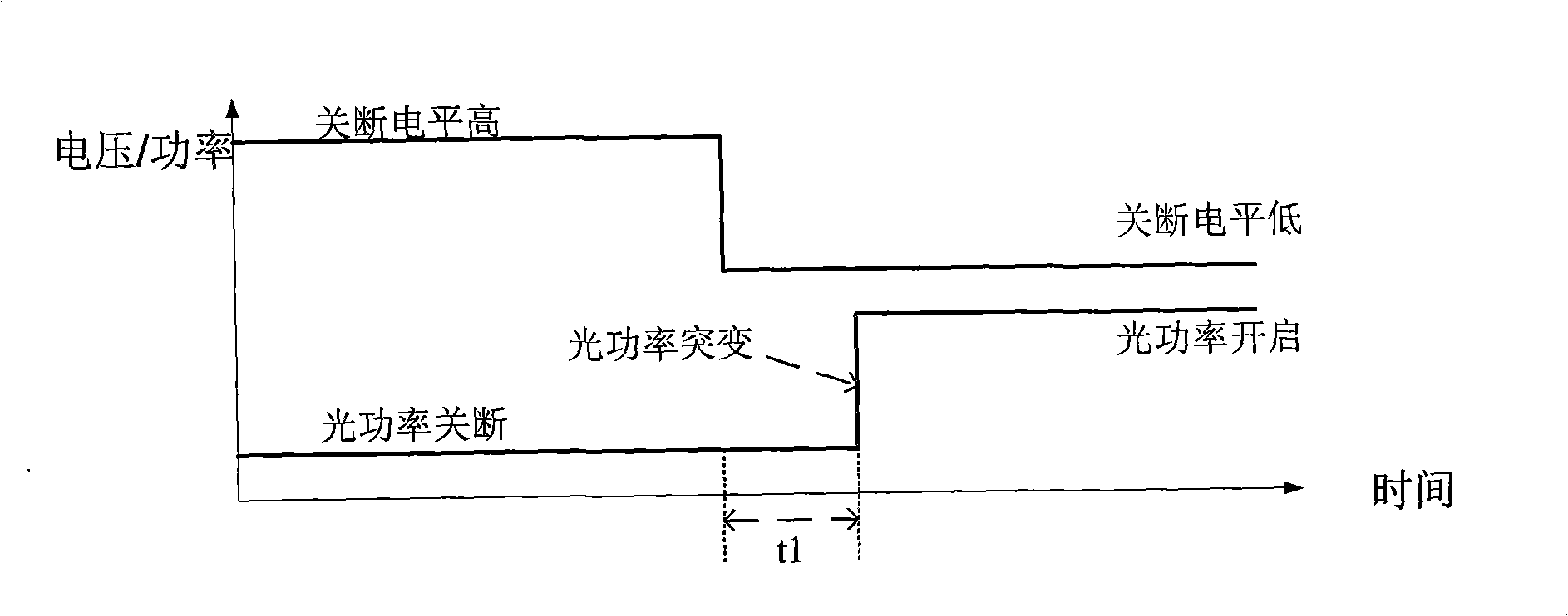 Drive circuit for laser