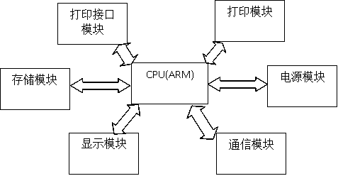 Printer based on Android system