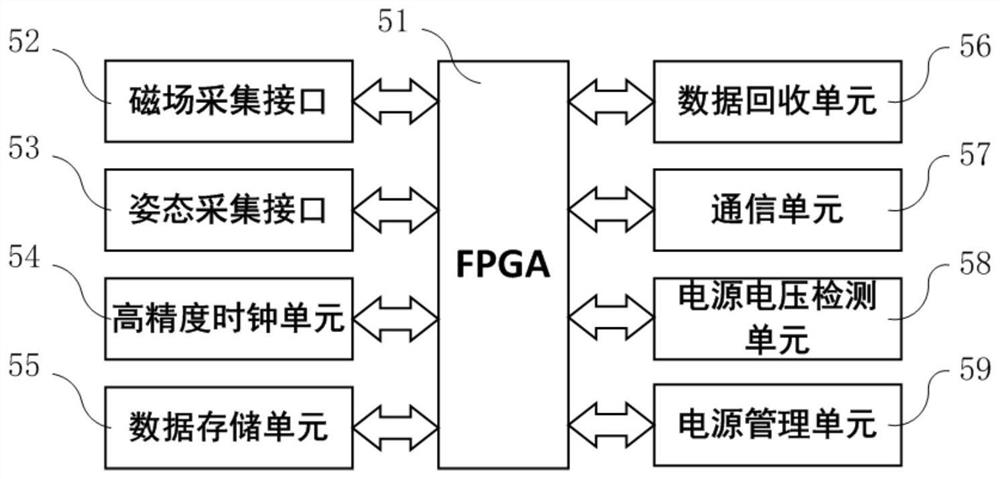 Underwater glider magnetic field characteristic test system, data acquisition method and test method