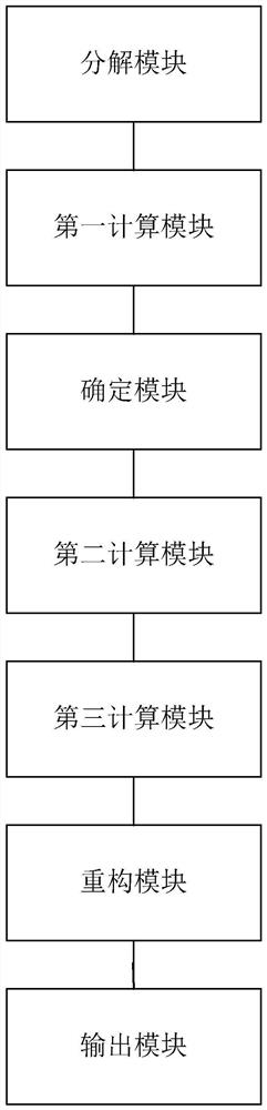 Variable contrast enhancement method and device for wavelet domain positive and negative image fusion