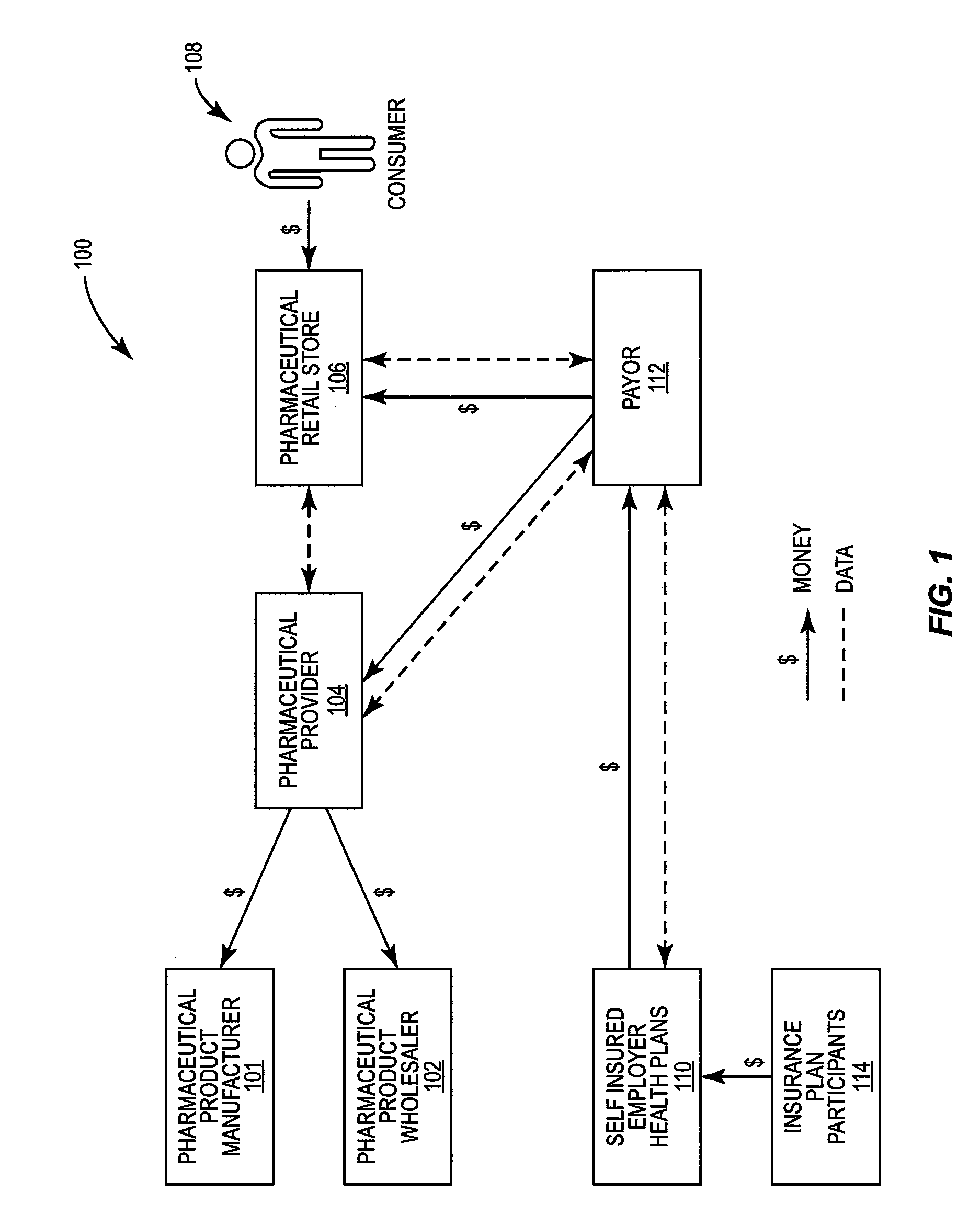 System, method and computer program product for determining compliance with contracted pharmacy reimbursement rates