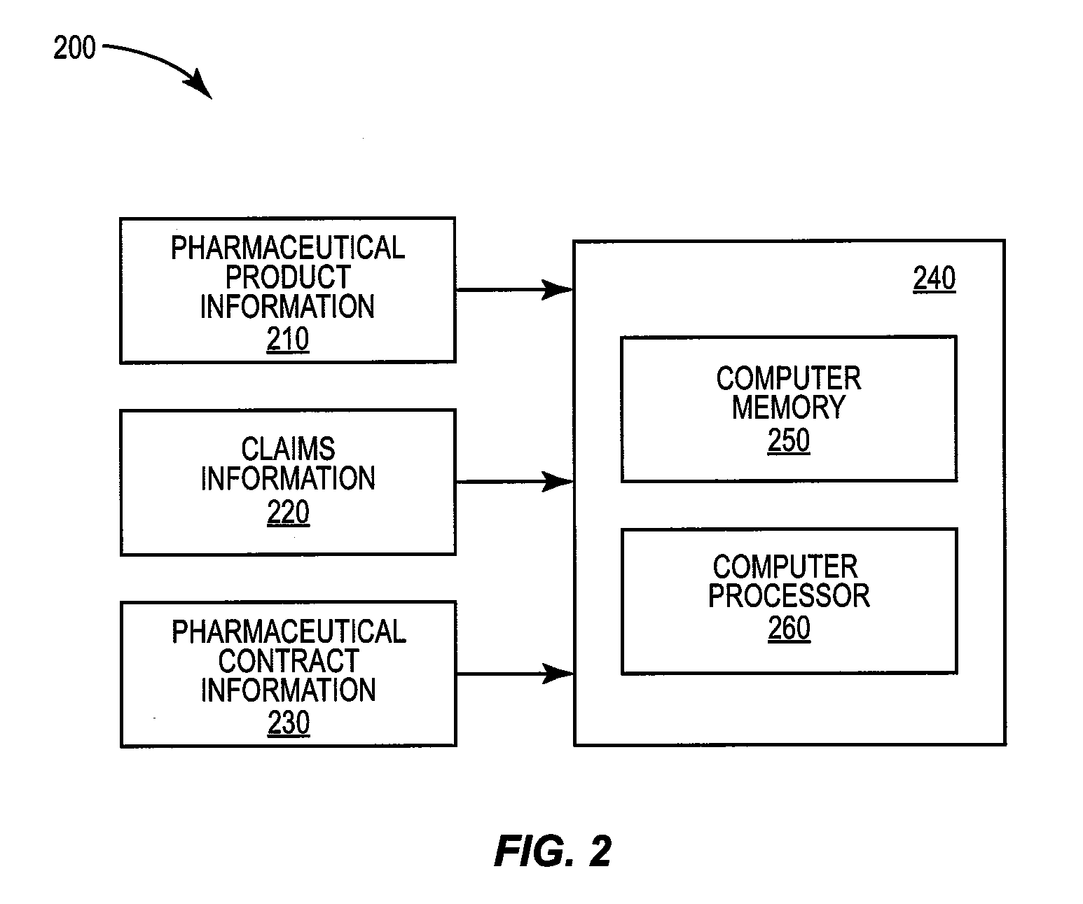 System, method and computer program product for determining compliance with contracted pharmacy reimbursement rates