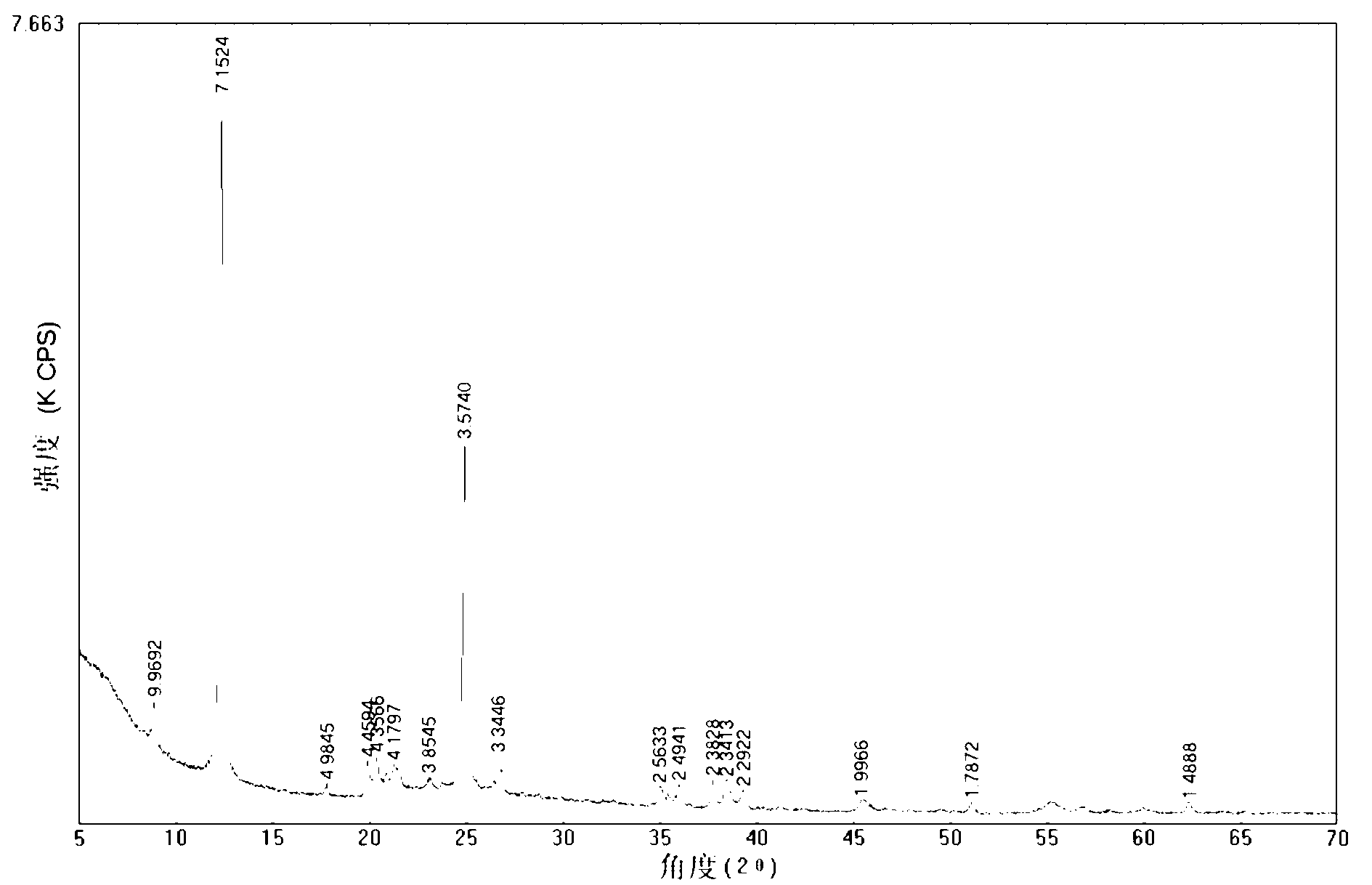 Technique for reducing viscosity of illite containing kaolin