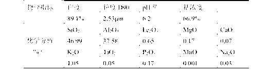 Technique for reducing viscosity of illite containing kaolin