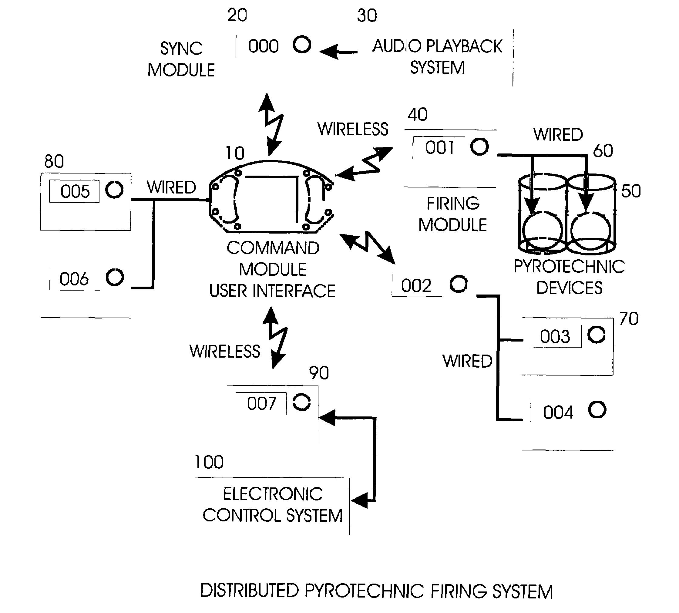 System and method for zero latency distributed processing of timed pyrotechnic events