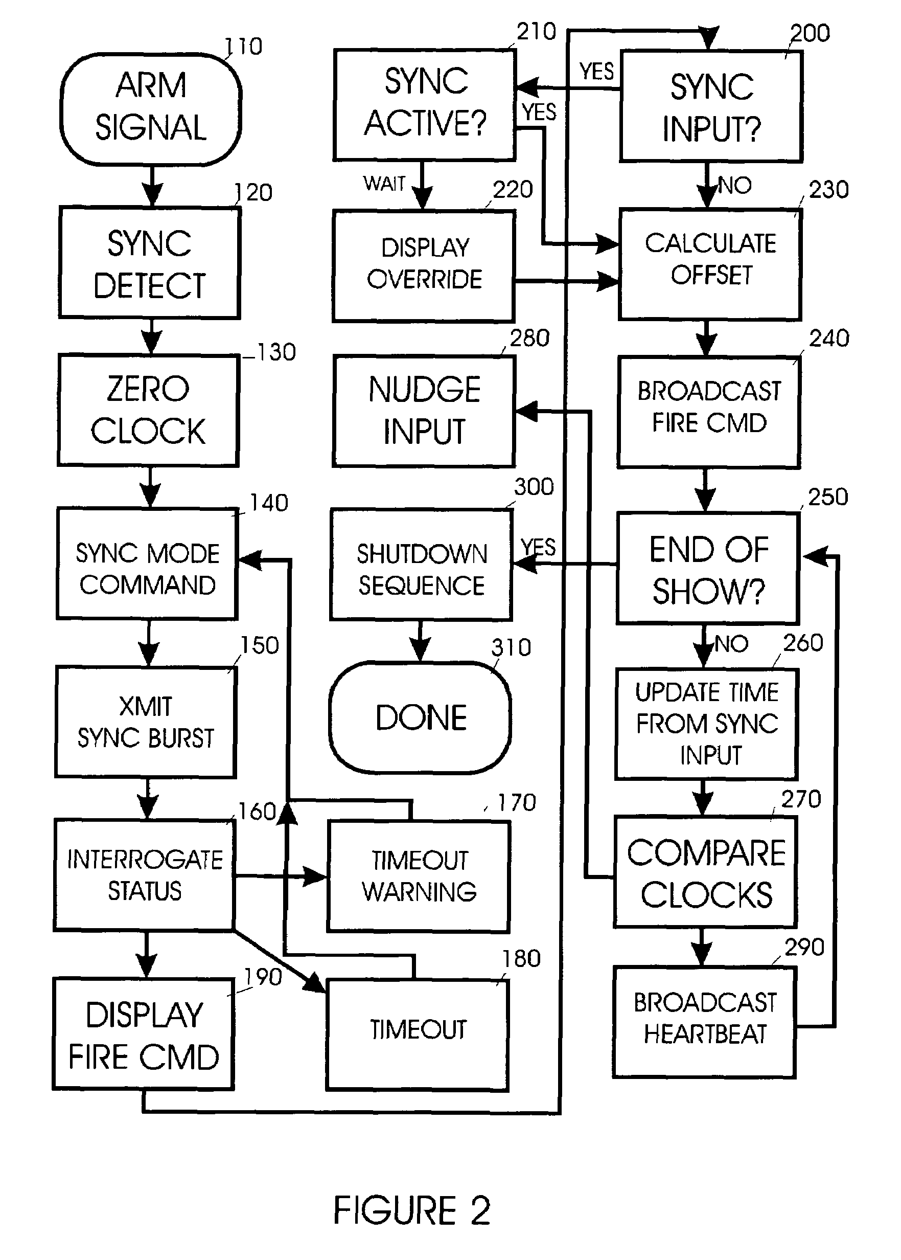 System and method for zero latency distributed processing of timed pyrotechnic events