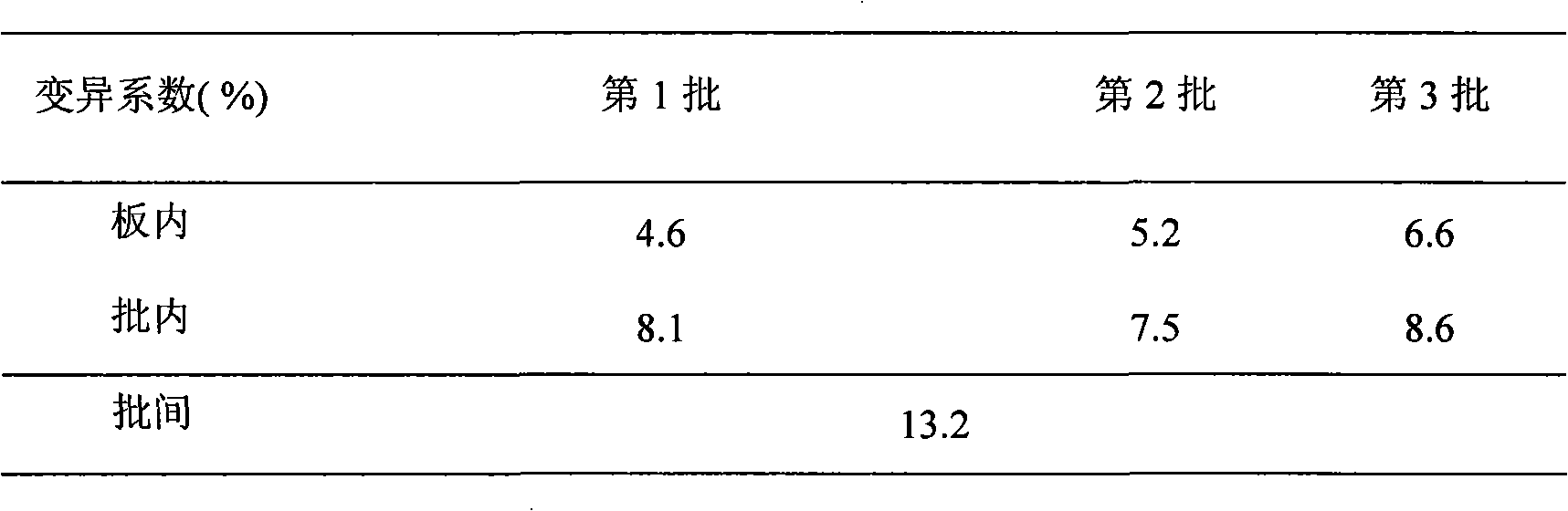 Anti-ractopamine antibody and application thereof