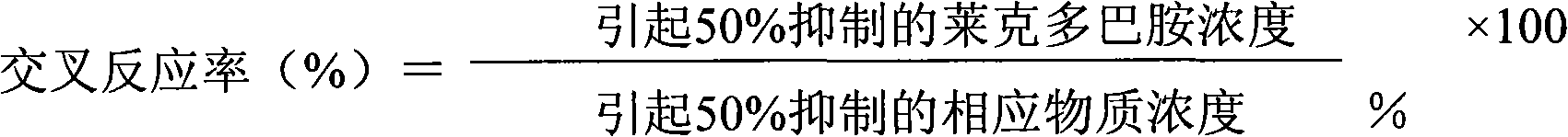 Anti-ractopamine antibody and application thereof