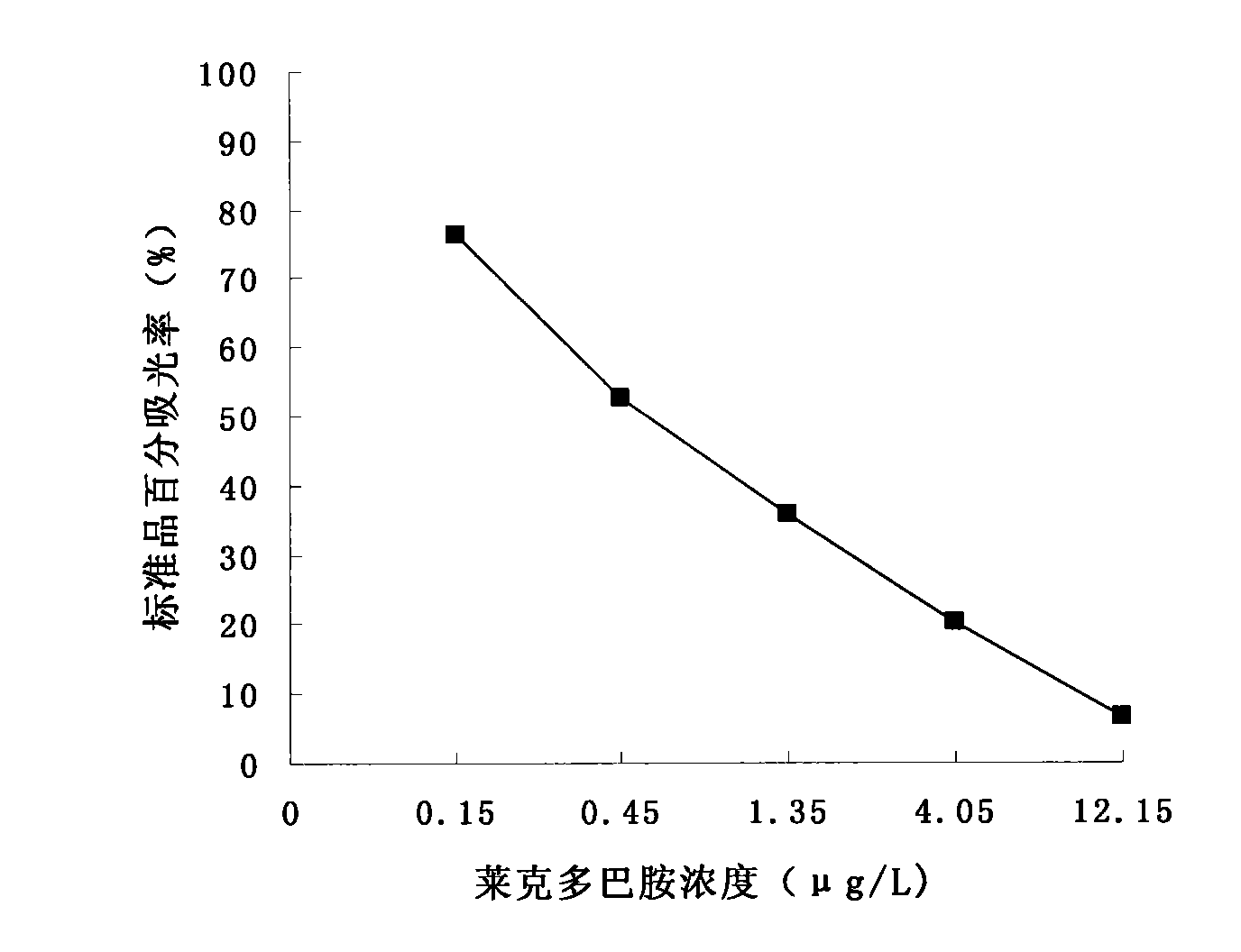 Anti-ractopamine antibody and application thereof