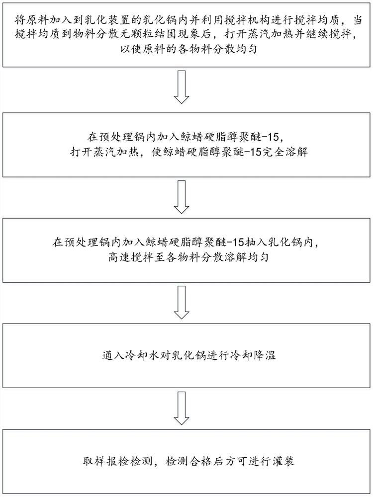 Emulsification device and preparation method of hair wax