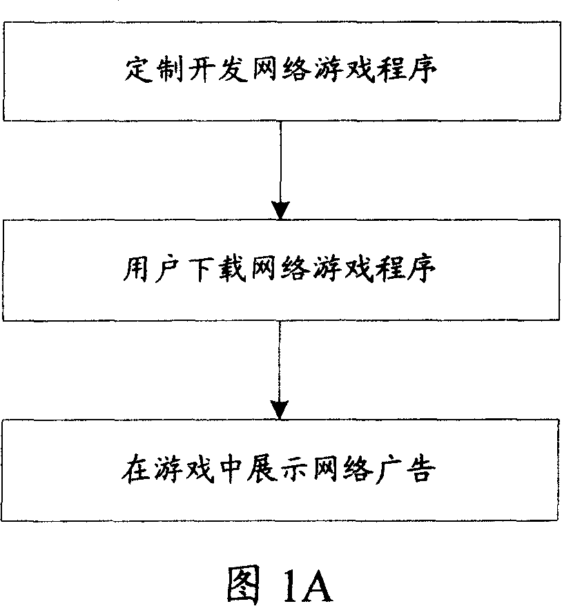 Method and device for issuing network advertisement in network game