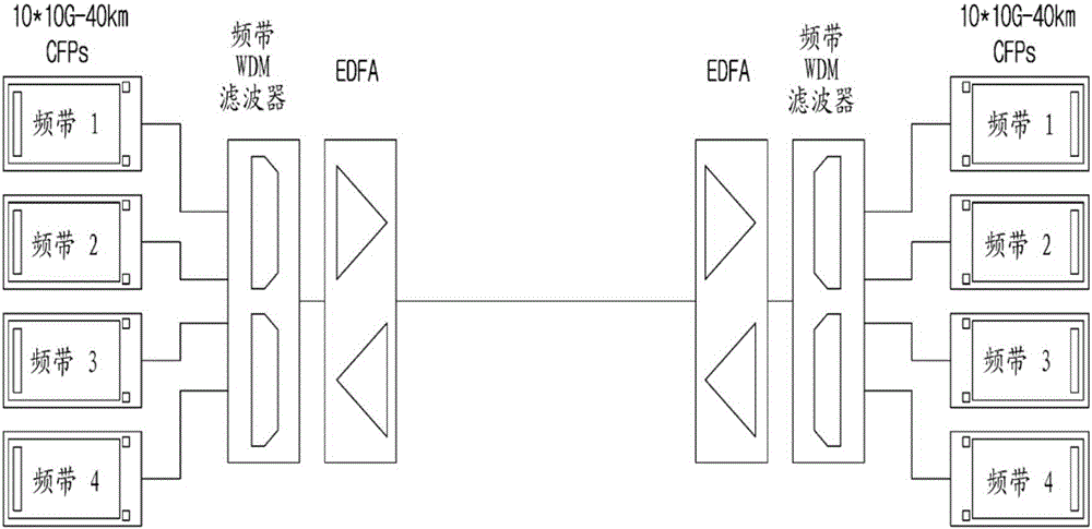 Optical transceiver module and 400gbps optical communication system using same