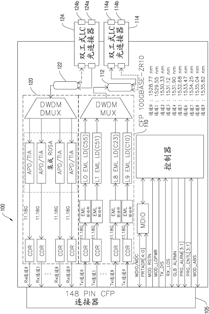 Optical transceiver module and 400gbps optical communication system using same