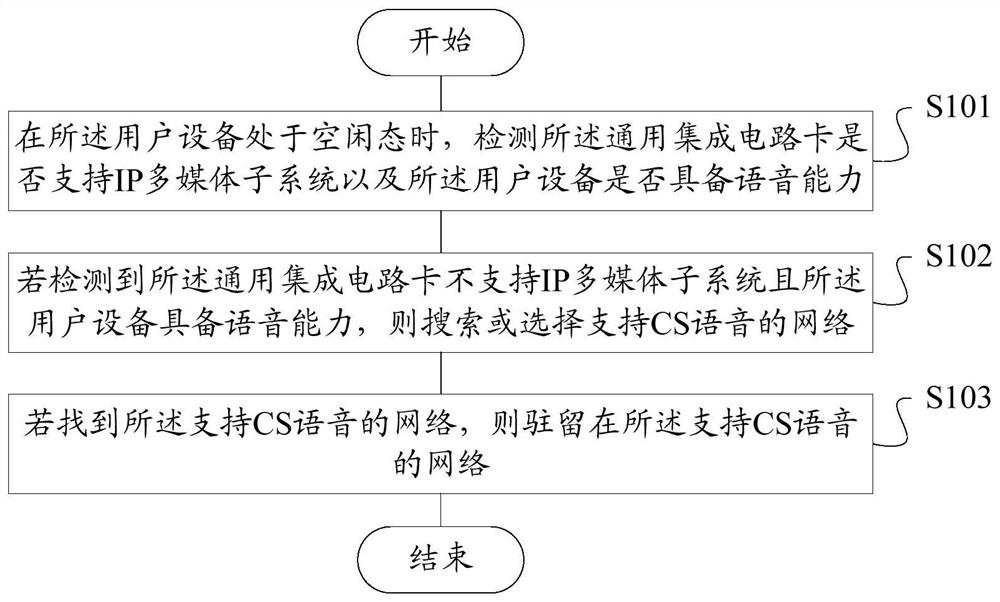 A user equipment and its network search method and device