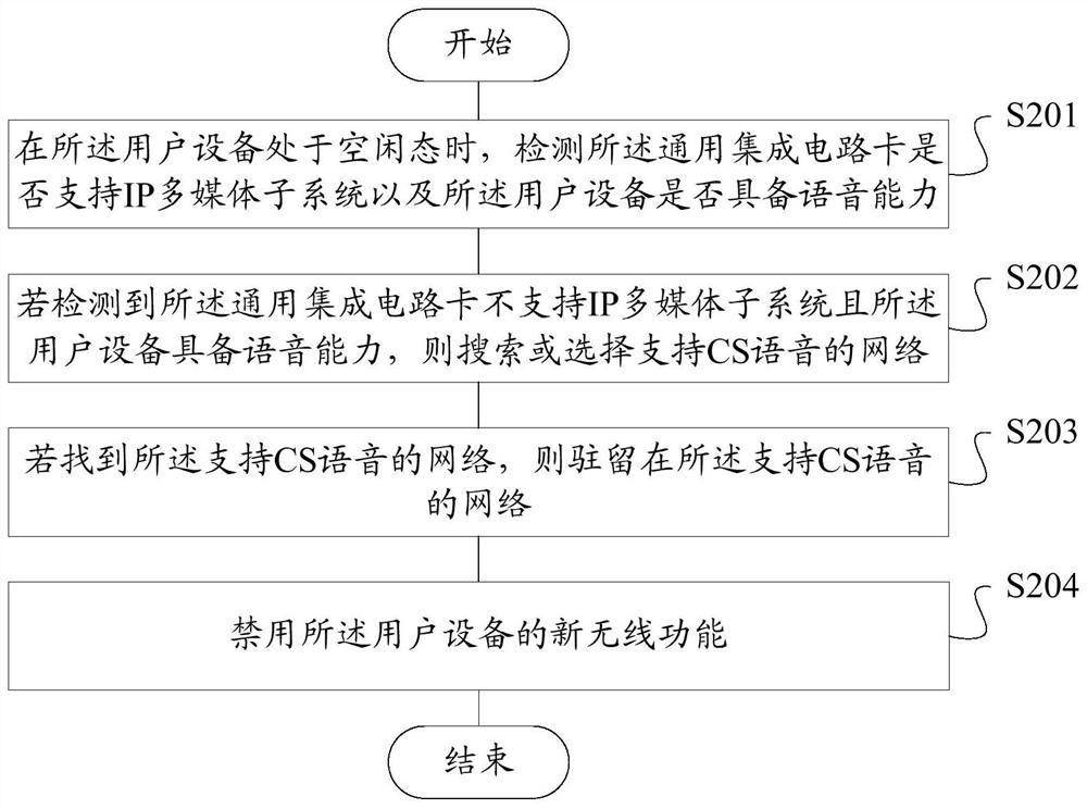 A user equipment and its network search method and device