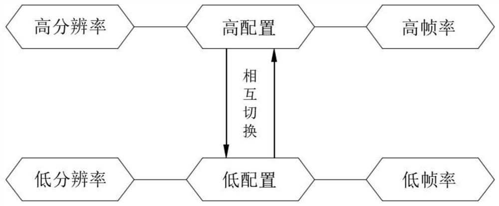 Sound and camera linkage system