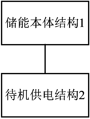 A kind of energy storage system and its control method