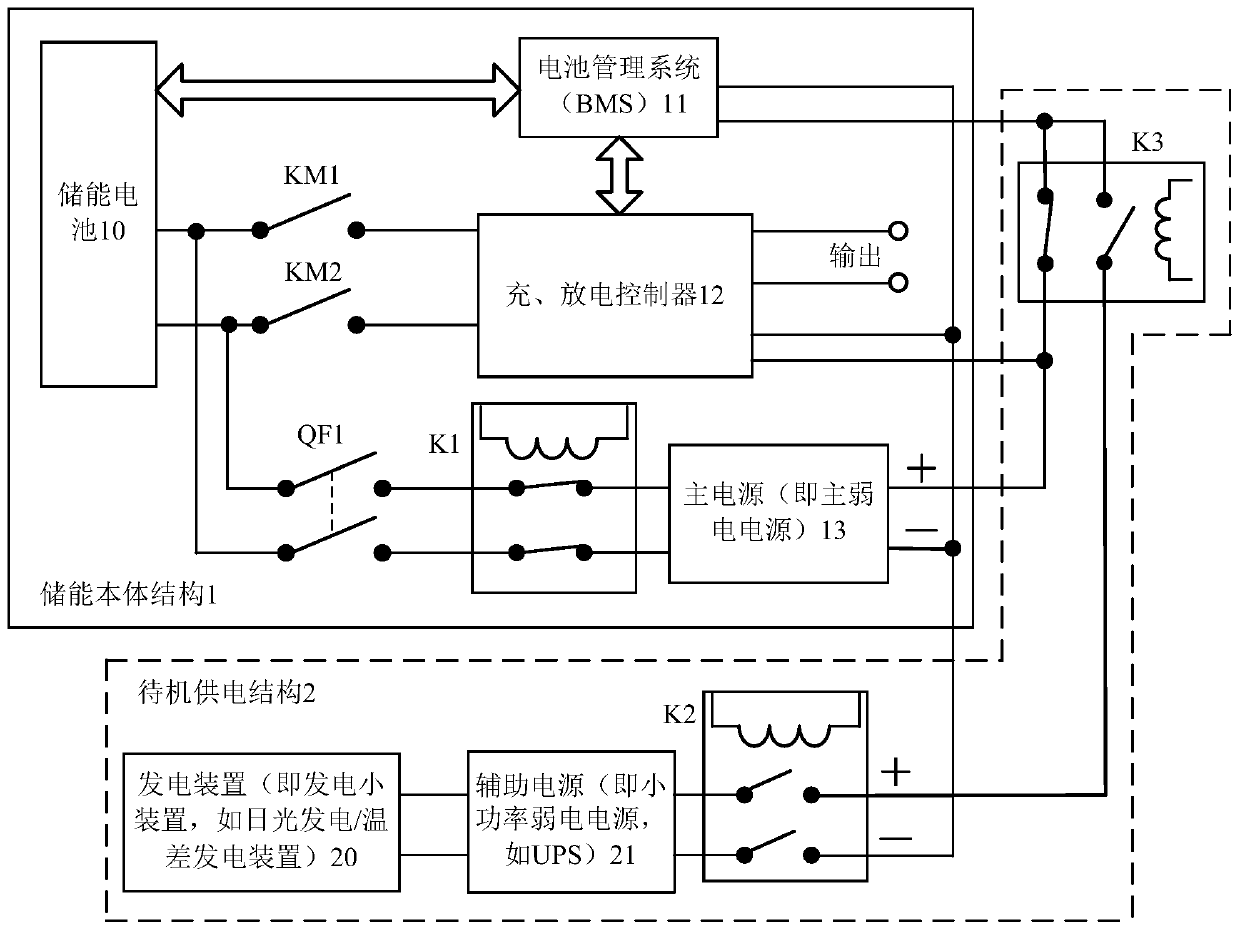 A kind of energy storage system and its control method