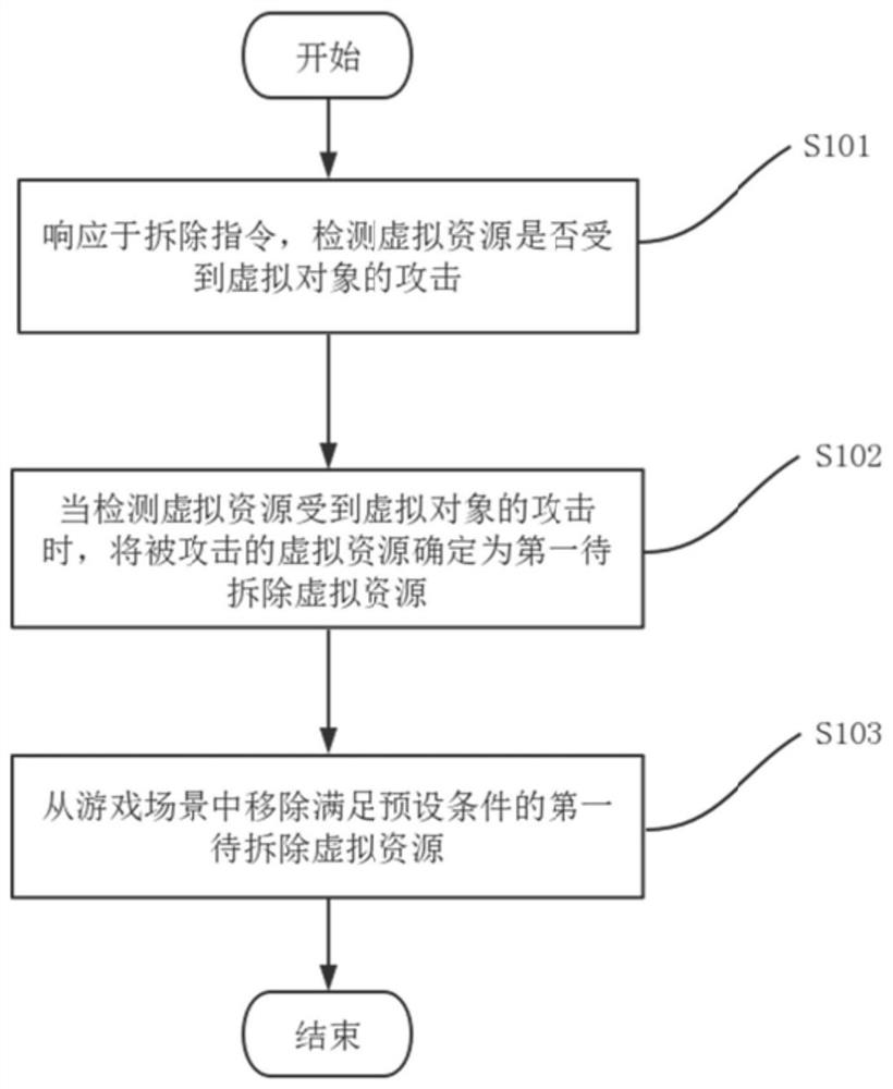 Virtual resource processing method, device, terminal and storage medium in game scene