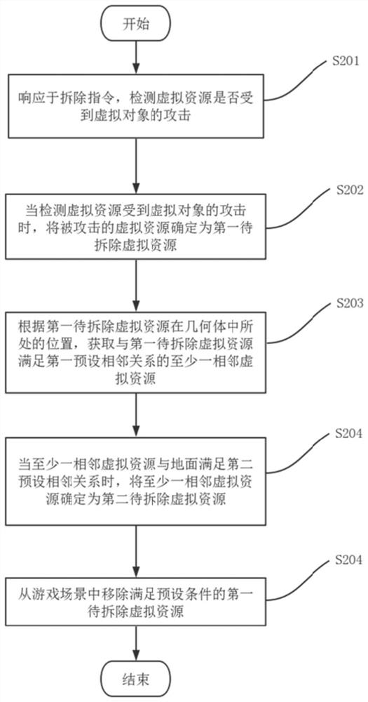 Virtual resource processing method, device, terminal and storage medium in game scene