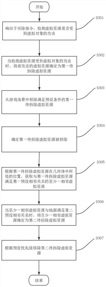 Virtual resource processing method, device, terminal and storage medium in game scene