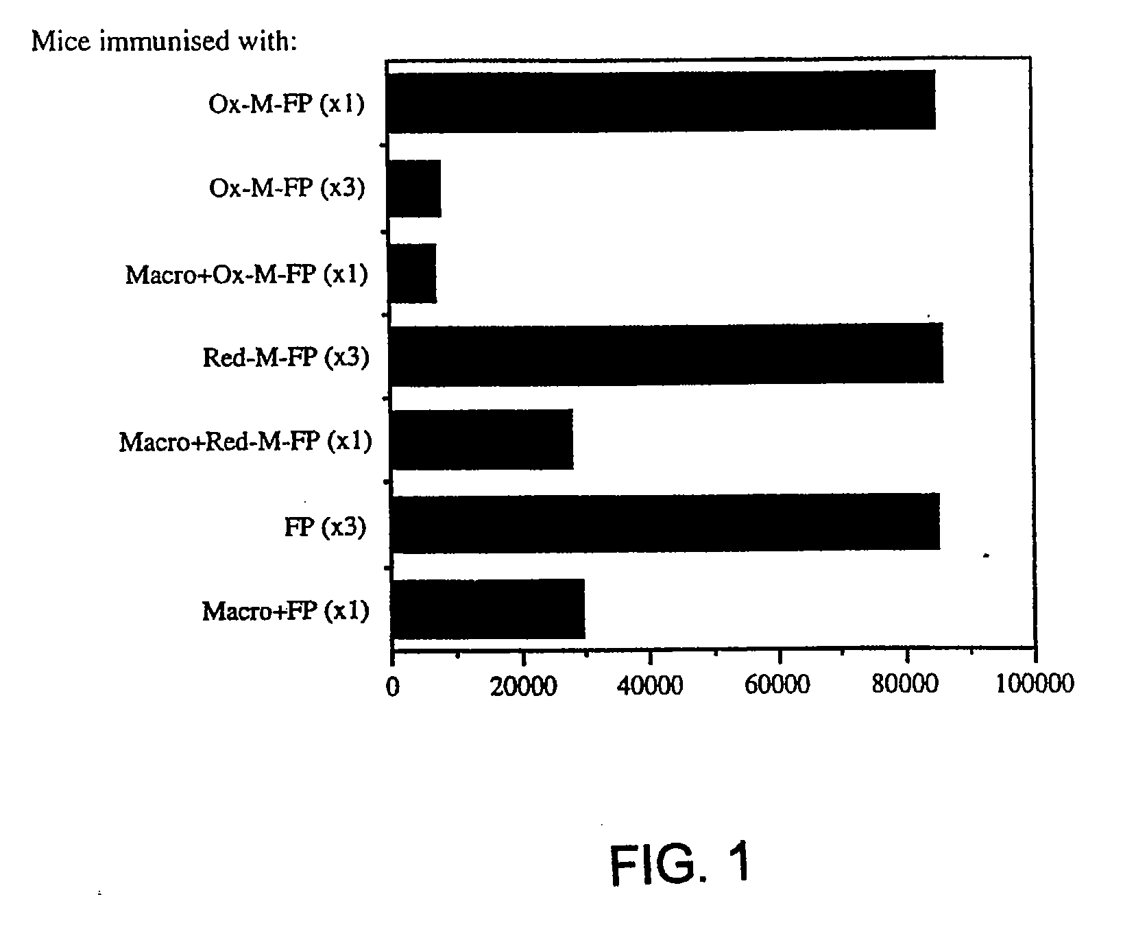 Compositions for Immunotherapy and Uses Thereof