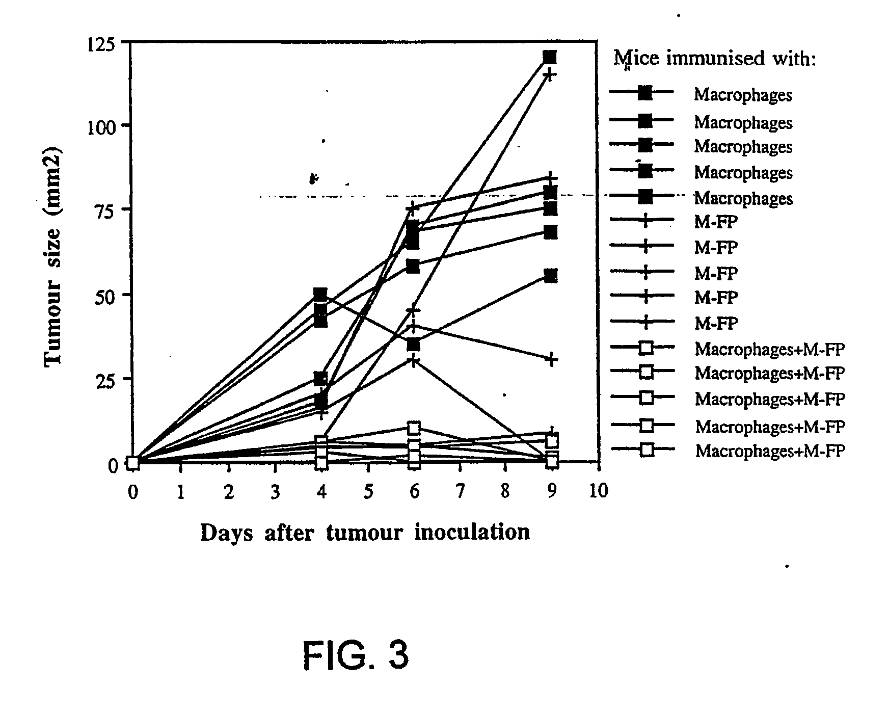 Compositions for Immunotherapy and Uses Thereof