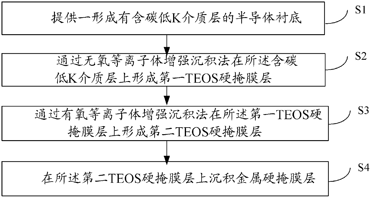 Hard mask layer structure, manufacturing method thereof and manufacturing method of semiconductor device