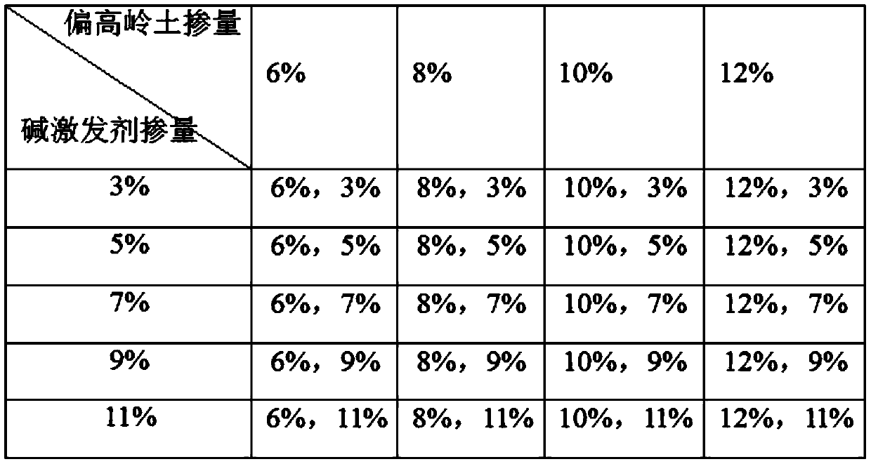 Normal-temperature weak-alkali geopolymer excited cement soil and preparation process thereof