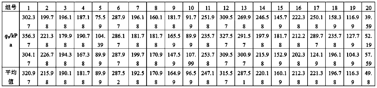 Normal-temperature weak-alkali geopolymer excited cement soil and preparation process thereof