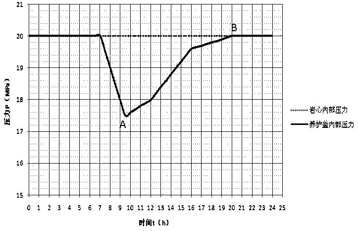 Method for analogue measuring cementing strength and anti-fluid channeling capacity of oil well cement