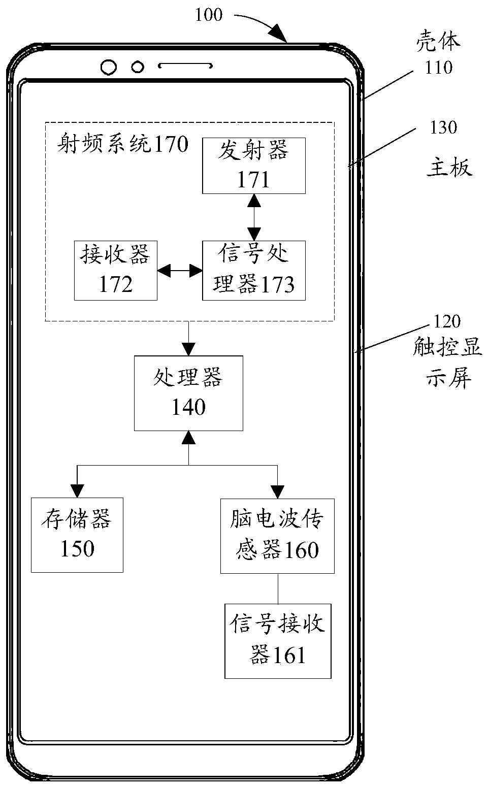 Electronic device, unlocking control method, and related products